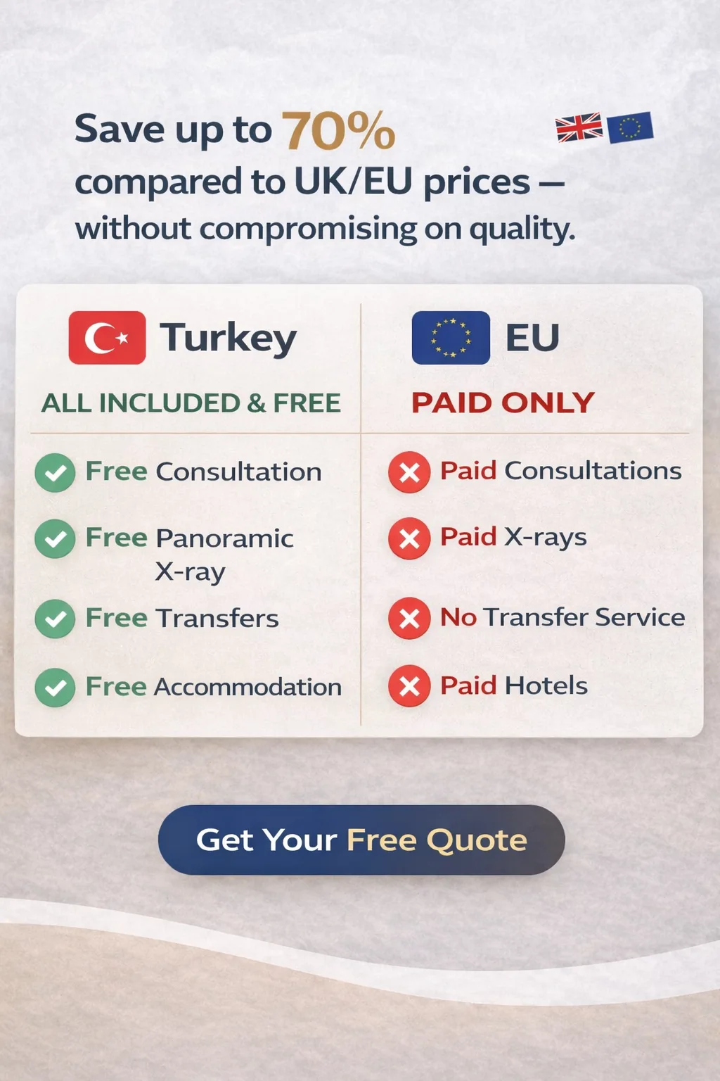 Price comparison - Save up to 70% compared to UK/EU prices